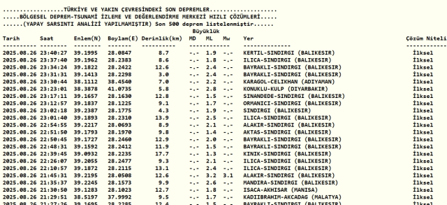 Son Depremler! Bugün İstanbul'da deprem mi oldu? 27 Ağustos 2025 AFAD ve Kandilli deprem listesi! 27 Ağustos 2025 Ankara'da, İzmir'de deprem mi oldu?