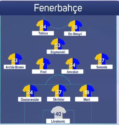 Benfica Fenerbahçe ilk 11'leri açıklandı! Benfica Fenerbahçe maçı kadrosu SON DAKİKA!
