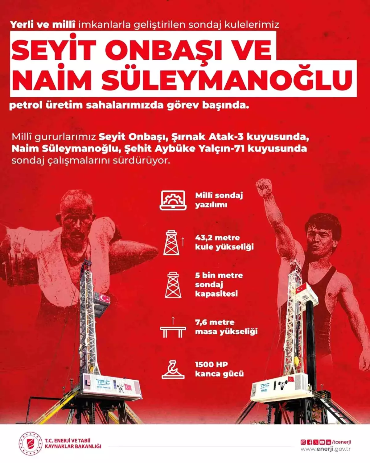 Milli sondaj kuleleri &quot;Seyit Onbaşı&quot; ve &quot;Naim Süleymanoğlu&quot; sahada