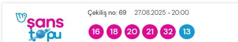 Şans Topu sonuçları açıklandı! Şans Topu sonuçları ne zaman açıklanır? 27 Ağustos 2025 Çarşamba Şans Topu sonuçlarına ne zaman, nereden bakılır? Şans Topu sonuçları açıklandı! Şans Topu sonuçları ne zaman açıklanır? 27 Ağustos 2025 Çarşamba Şans Topu sonuçlarına ne zaman, nereden bakılır?
