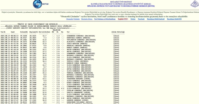 SON DEPREMLER! 27 Ağustos deprem mi oldu, deprem ne zaman, kaç büyüklüğünde oldu?