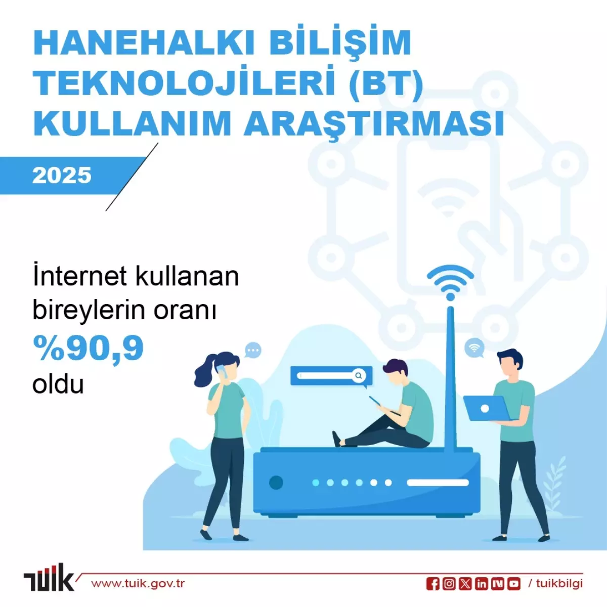 TÜİK: İnternet Kullanım Oranı 2025&apos;te Yüzde 90,9 Olacak