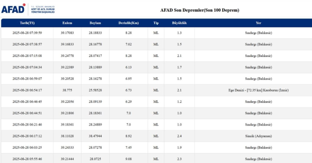 SON DEPREMLER! 28 Ağustos deprem mi oldu, deprem ne zaman, kaç büyüklüğünde oldu?