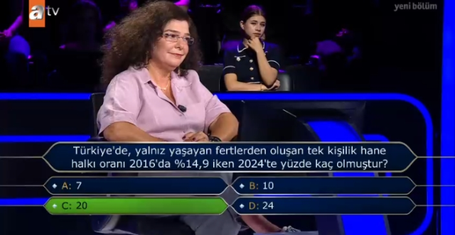 Türkiye'de, yalnız yaşayan fertlerden oluşan tek kişilik hane halkı oranı 2016'da %14,9 iken 2024'te yüzde kaç olmuştur?