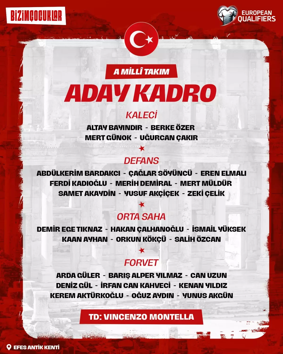 A Milli Takım'ın 2026 FIFA Dünya Kupası Elemeleri Aday Kadrosu Açıklandı