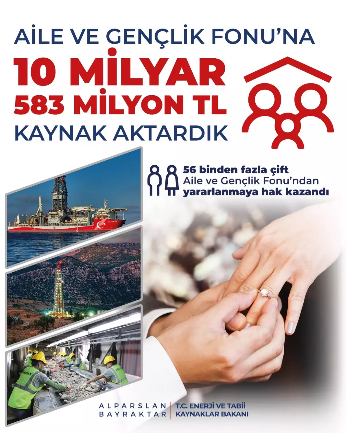 Aile ve Gençlik Fonu'na 10,5 Milyar Lira Aktarıldı