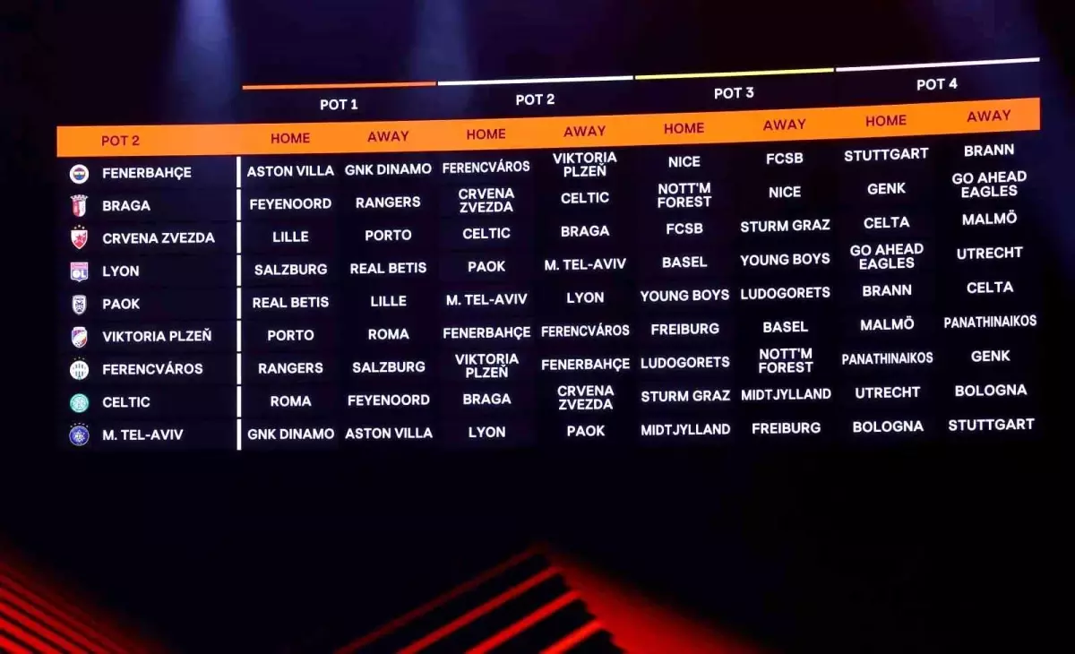 Fenerbahçe'nin UEFA Avrupa Ligi Rakipleri Belli Oldu
