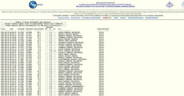 İstanbul'da deprem mi oldu? SON DAKİKA! 29 Ağustos İstanbul'da az önce nerede deprem mi oldu? İstanbul'da deprem mi oldu? SON DAKİKA! 29 Ağustos İstanbul'da az önce nerede deprem mi oldu?