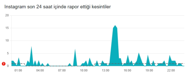 İnstagram çöktü mü? İnstagram neden açılmıyor? 30 Ağustos Cumartesi İnstagram'da sorun mu var, neden yüklenmiyor?