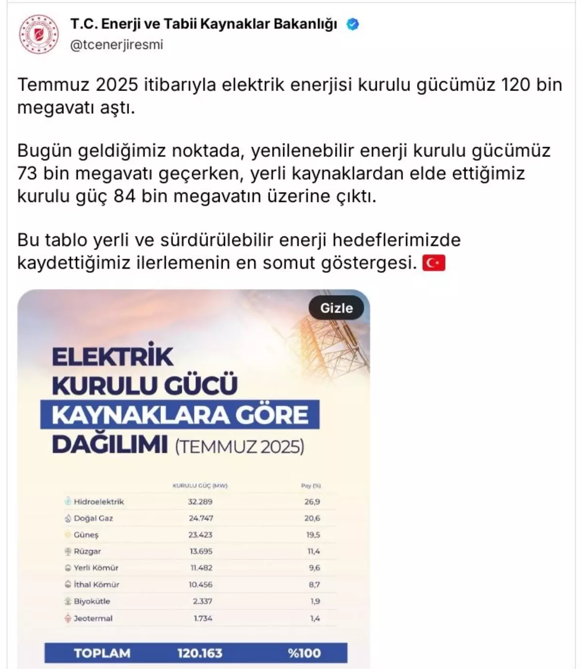 Türkiye'nin Yenilenebilir Enerji Gücü Artıyor