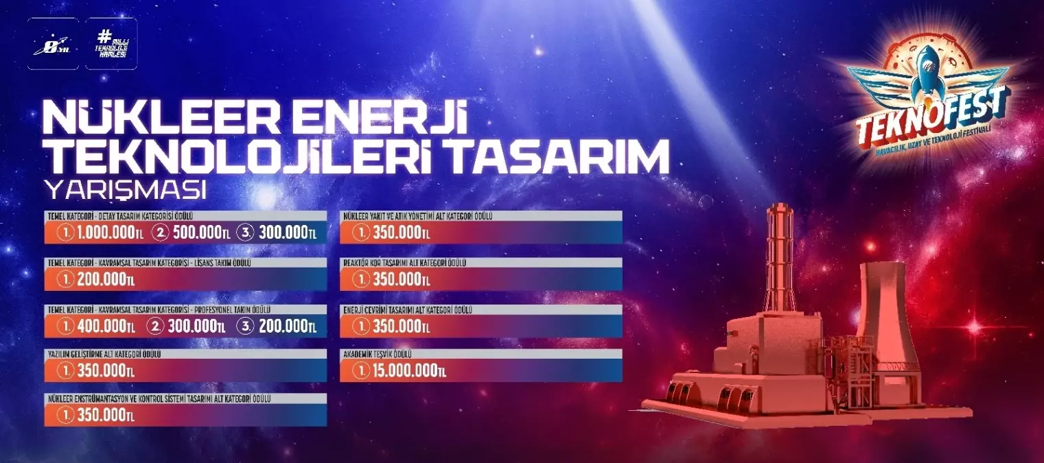 Nükleer Enerji Teknolojileri Tasarım Yarışması Finali İstanbul'da Gerçekleşiyor