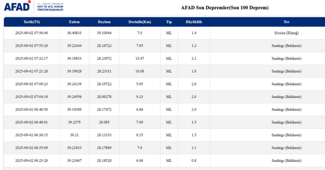 SON DEPREMLER! 2 Eylül deprem mi oldu, deprem ne zaman, kaç büyüklüğünde oldu?