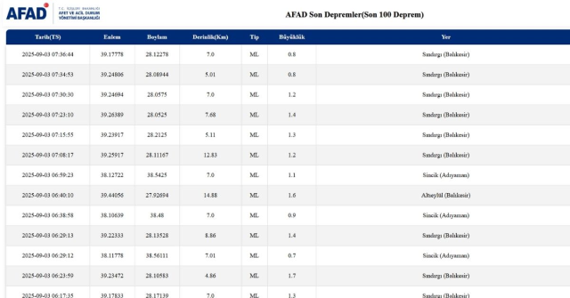 SON DEPREMLER! 3 Eylül deprem mi oldu, deprem ne zaman, kaç büyüklüğünde oldu?
