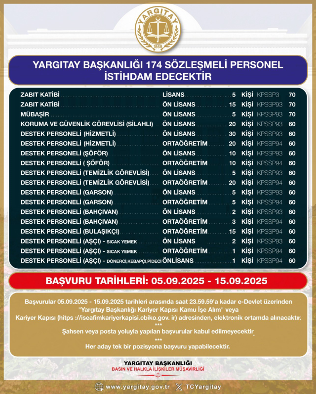 yargitay onlarca sozlesmeli personel alacak iste 19009878 1407 m
