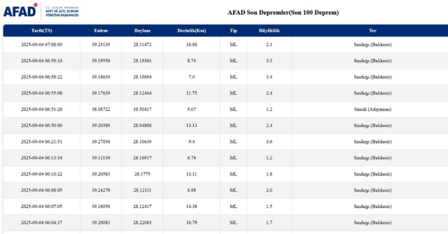 İstanbul'da deprem mi oldu? SON DAKİKA! 4 Eylül İstanbul'da az önce nerede deprem mi oldu?