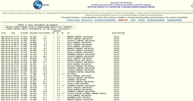 SON DEPREMLER! 5 Eylül deprem mi oldu, deprem ne zaman, kaç büyüklüğünde oldu?