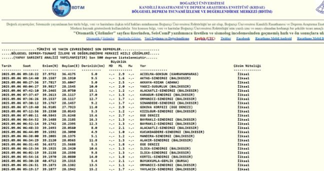 İstanbul'da deprem mi oldu? SON DAKİKA! 6 Eylül İstanbul'da az önce nerede deprem mi oldu? İstanbul'da deprem mi oldu? SON DAKİKA! 6 Eylül İstanbul'da az önce nerede deprem mi oldu?