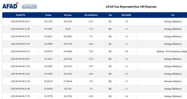 İstanbul'da deprem mi oldu? SON DAKİKA! 8 Eylül İstanbul'da az önce nerede deprem mi oldu?
