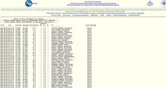 SON DEPREMLER! 8 Eylül deprem mi oldu, deprem ne zaman, kaç büyüklüğünde oldu?