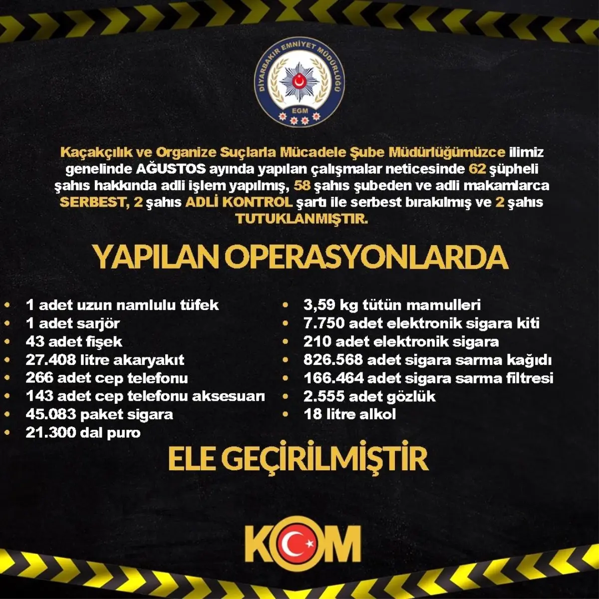 Diyarbakır'da Ağustos'ta Yapılan Operasyonlarda 62 Şüpheli Yakalandı