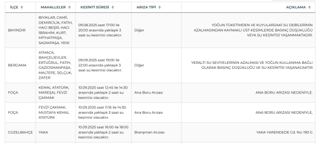 İzmir su kesintisi! İZSU 10-11 Eylül İzmir su kesintisi ne zaman bitecek, sular ne zaman gelecek? İzmir su kesintisi! İZSU 10-11 Eylül İzmir su kesintisi ne zaman bitecek, sular ne zaman gelecek?