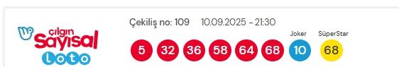 Sayısal Loto çekiliş sonuçları açıklandı! Sayısal Loto sonuçları saat kaçta açıklanacak? Sayısal Loto çekiliş sonuçları açıklandı! Sayısal Loto sonuçları saat kaçta açıklanacak?