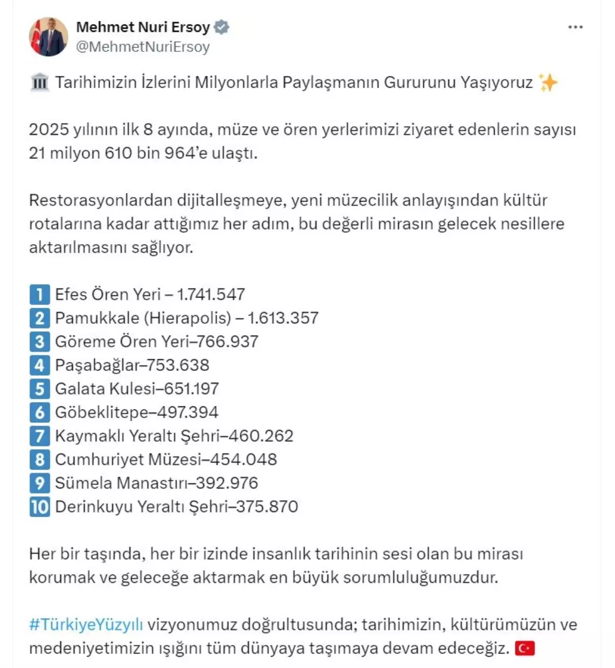 2025'te Müzeleri Ziyaret Edenlerin Sayısı 21 Milyonu Geçti