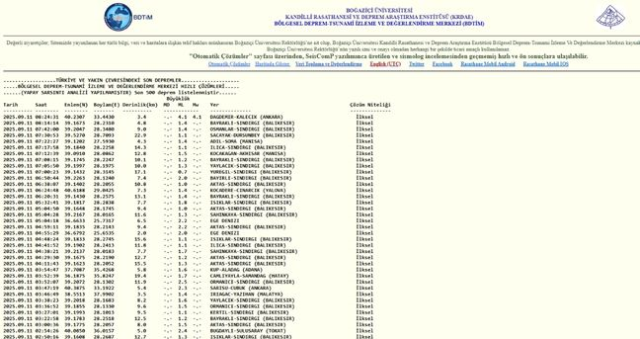 SON DEPREMLER! 11 Eylül deprem mi oldu, deprem ne zaman, kaç büyüklüğünde oldu?