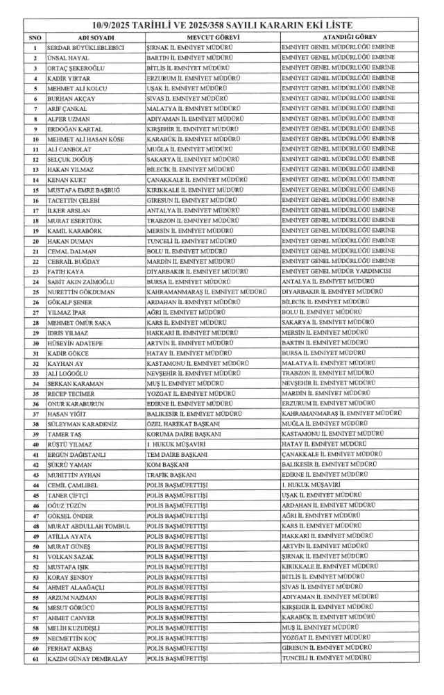 Yeni Antalya İl Emniyet Müdürü kim oldu? Antalya İl Emniyet Müdürü Sabit Akın Zaimoğlu kimdir?