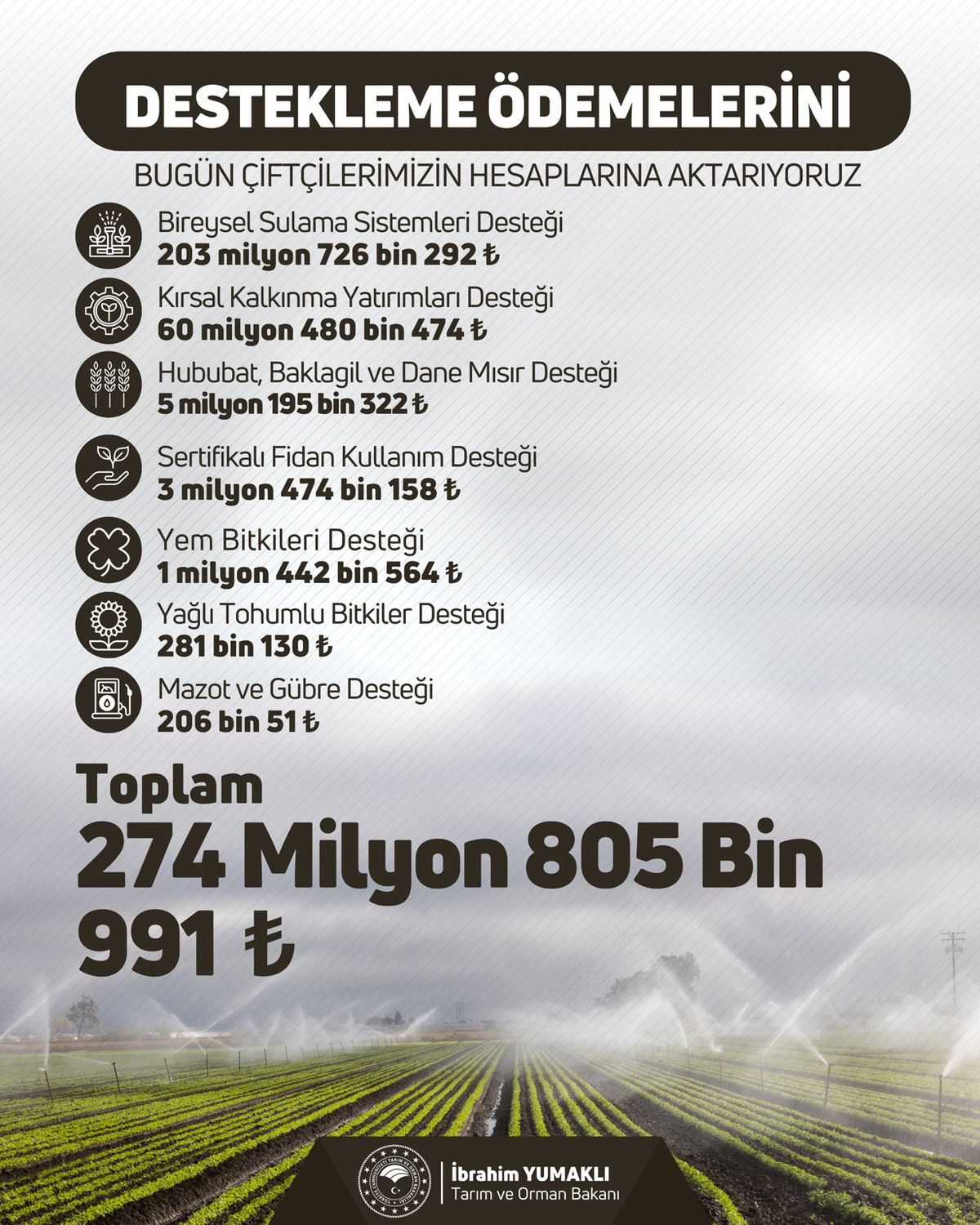 Bakan Yumaklı'dan Çiftçilere 274 Milyon TL Tarımsal Destek