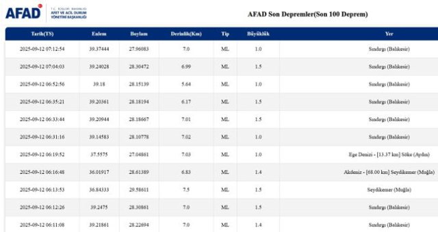 İstanbul'da deprem mi oldu? SON DAKİKA! 12 Eylül İstanbul'da az önce nerede deprem mi oldu?