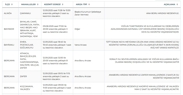 İzmir su kesintisi! İZSU 12-13 Eylül İzmir su kesintisi ne zaman bitecek, sular ne zaman gelecek?