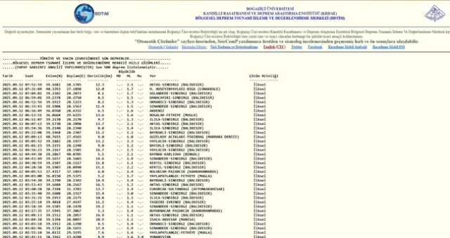 SON DEPREMLER! 12 Eylül deprem mi oldu, deprem ne zaman, kaç büyüklüğünde oldu?