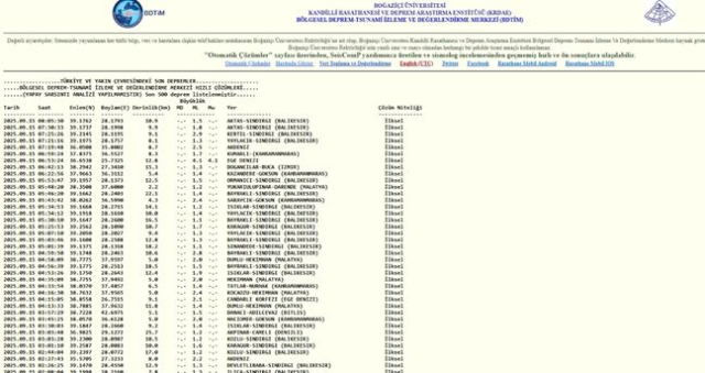 İstanbul'da deprem mi oldu? SON DAKİKA! 15 Eylül İstanbul'da az önce nerede deprem mi oldu?