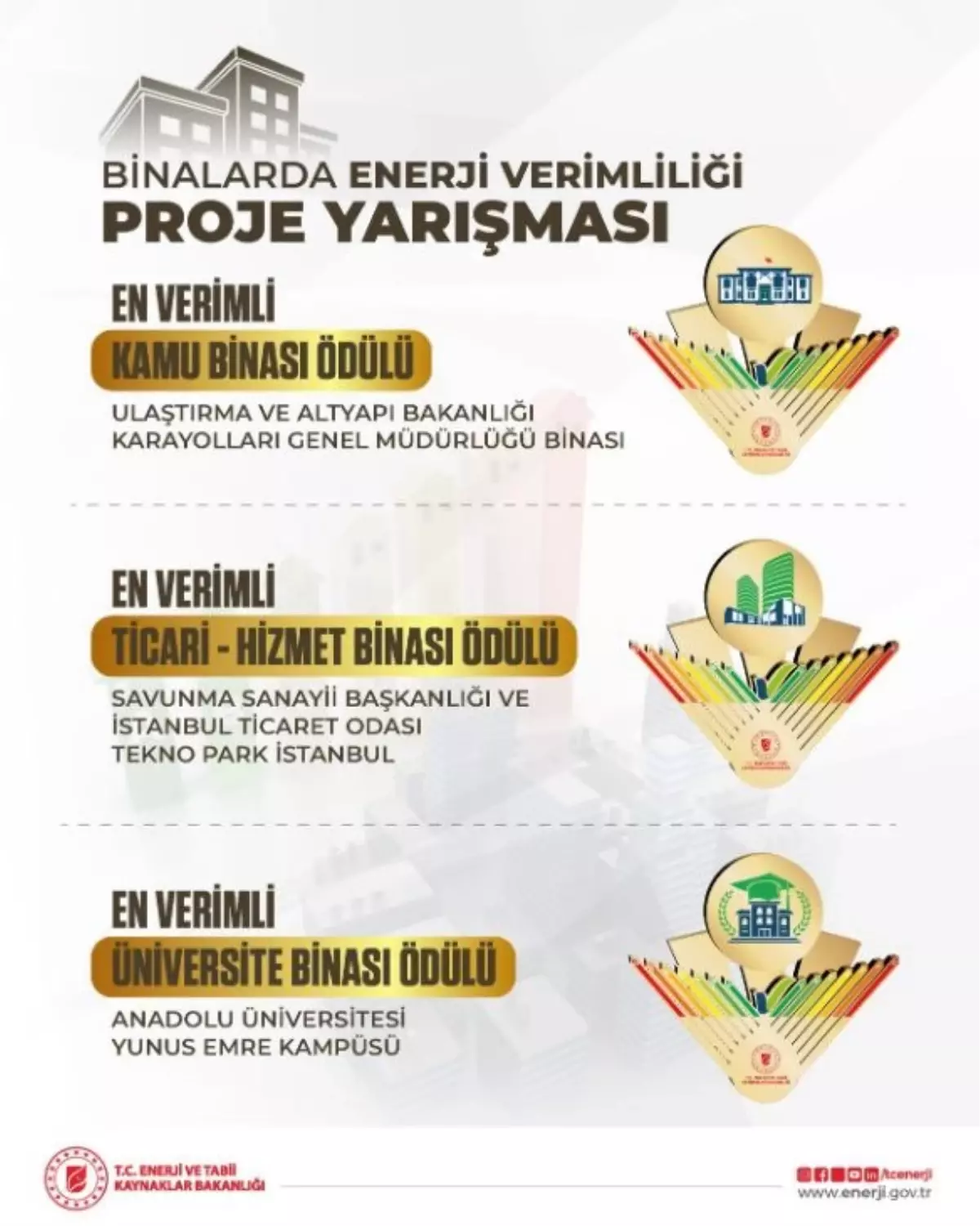 Binalarda Enerji Verimliliği Proje Yarışması'nın Kazananları Belli Oldu