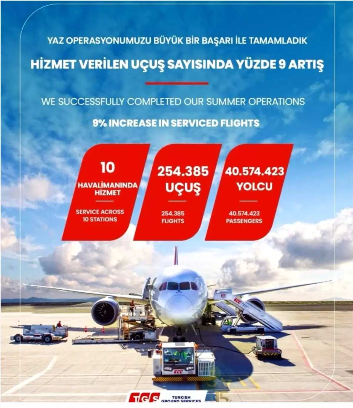 Türk Yer Hizmetleri Yaz Operasyonunu Başarıyla Tamamladı