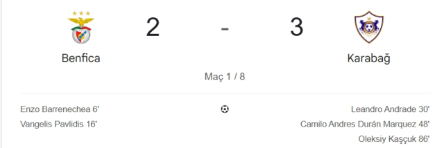 Benfica Karabağ maç özeti ve golleri! (VİDEO) Benfica Karabağ geniş özeti! Golleri kim attı, maç kaç kaç bitti? Benfica Karabağ maç özeti ve golleri! (VİDEO) Benfica Karabağ geniş özeti! Golleri kim attı, maç kaç kaç bitti?