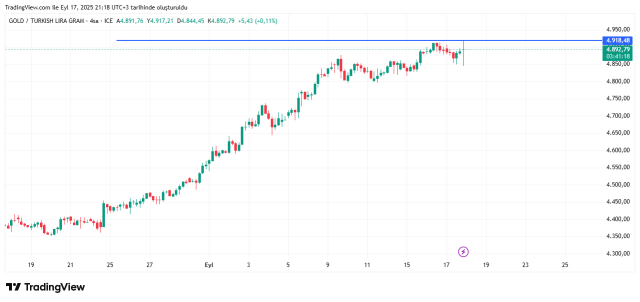 First market reaction to the FED's interest rate decision! Gold soared, dollar fell