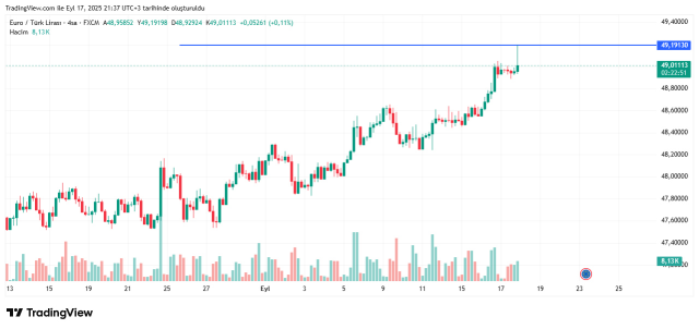 First market reaction to the FED's interest rate decision! Gold soared, dollar fell