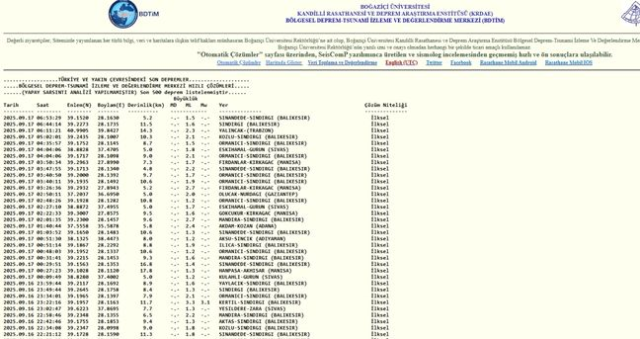 İstanbul'da deprem mi oldu? SON DAKİKA! 17 Eylül İstanbul'da az önce nerede deprem mi oldu?