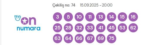 Şans Topu sonuçları açıklandı! 17 Eylül Çarşamba Şans Topu sonuçlarına ne zaman, nereden bakılır? Şans Topu sonuçları açıklandı! 17 Eylül Çarşamba Şans Topu sonuçlarına ne zaman, nereden bakılır?