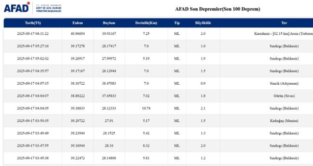 SON DEPREMLER! 17 Eylül deprem mi oldu, deprem ne zaman, kaç büyüklüğünde oldu?