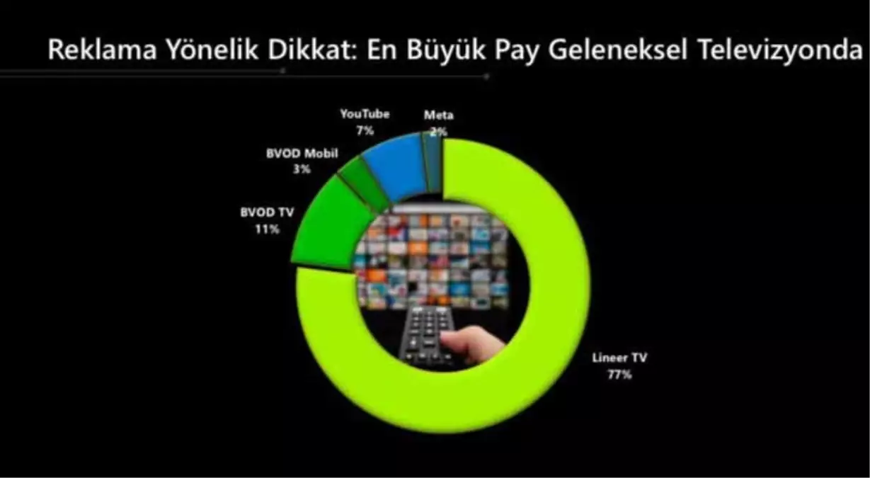 TİAK: Markaları en iyi ve ucuza tanıtan mecra televizyon