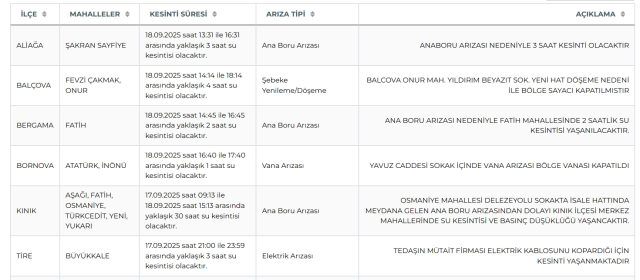 İzmir su kesintisi! İZSU 18-19 Eylül İzmir su kesintisi ne zaman bitecek, sular ne zaman gelecek?