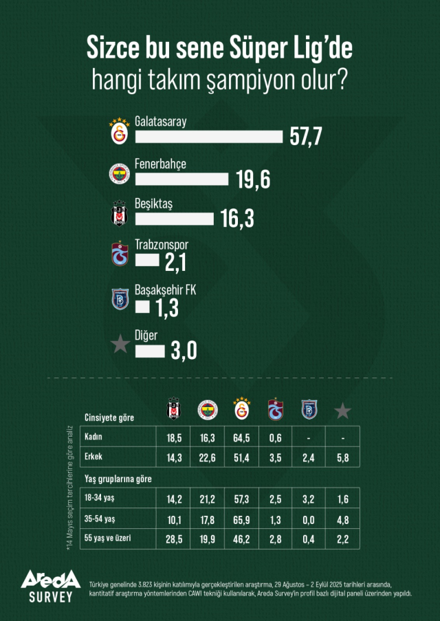 Galatasaray is the clear favorite for the new season in the Super League