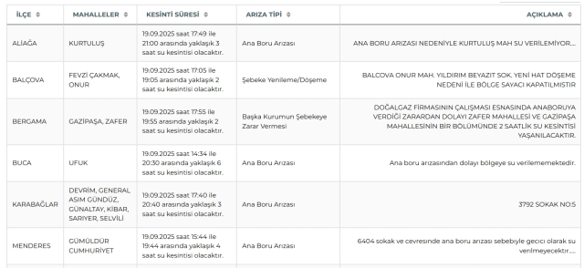 İzmir su kesintisi! İZSU 19-20 Eylül İzmir su kesintisi ne zaman bitecek, sular ne zaman gelecek? İzmir su kesintisi! İZSU 19-20 Eylül İzmir su kesintisi ne zaman bitecek, sular ne zaman gelecek?