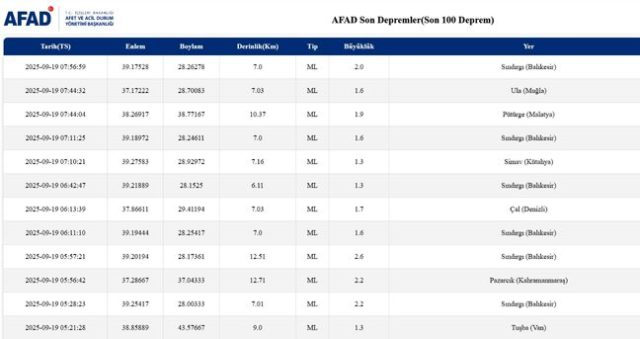 SON DEPREMLER! 19 Eylül deprem mi oldu, deprem ne zaman, kaç büyüklüğünde oldu?