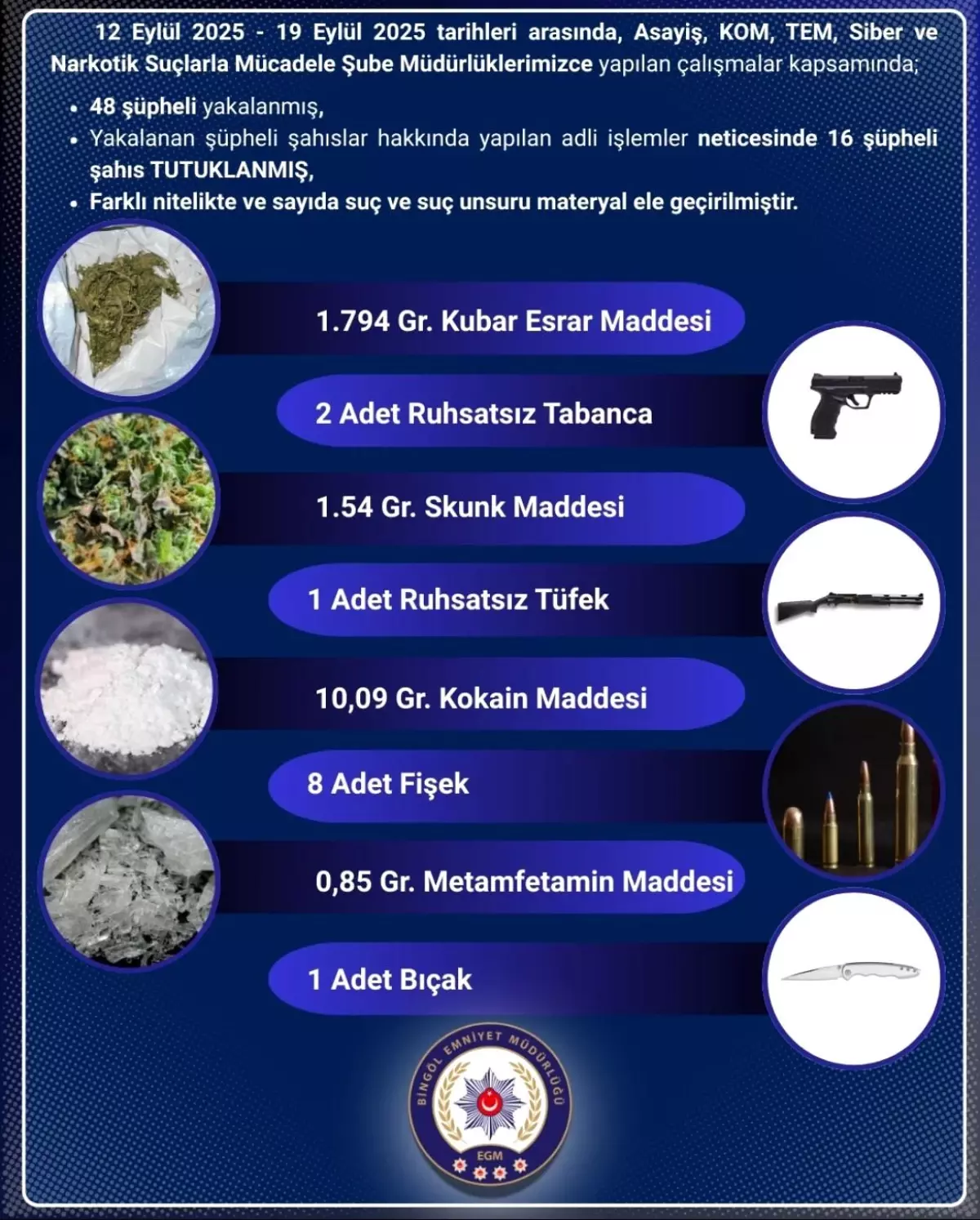 Bingöl'de Operasyon: 48 Şüpheli Yakalandı, 16'sı Tutuklandı