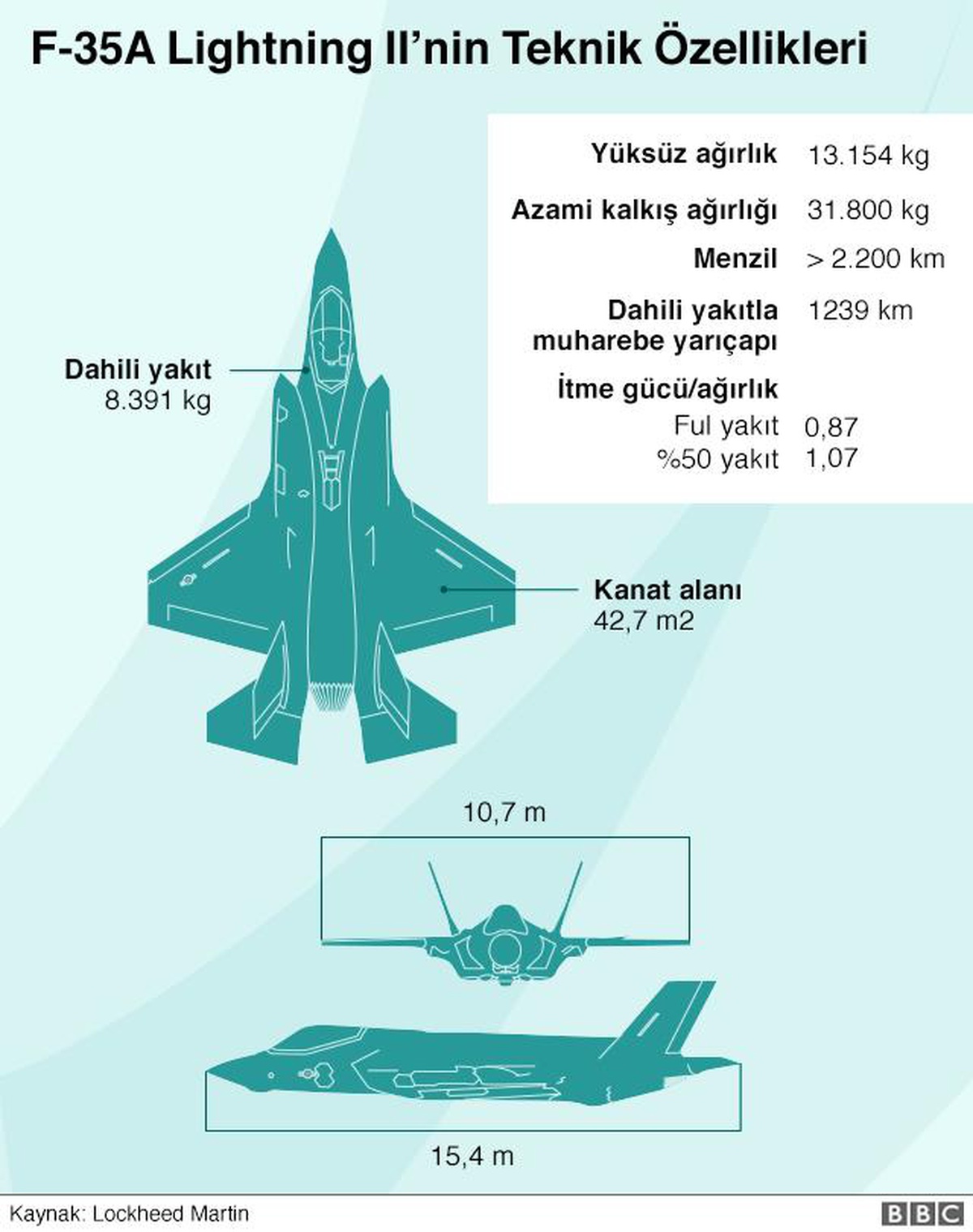 F-35 Görüşmesi için Erdoğan-Trump Zirvesi