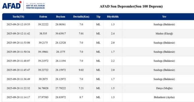 İstanbul'da deprem mi oldu? SON DAKİKA! 20 Eylül İstanbul'da az önce nerede deprem mi oldu?